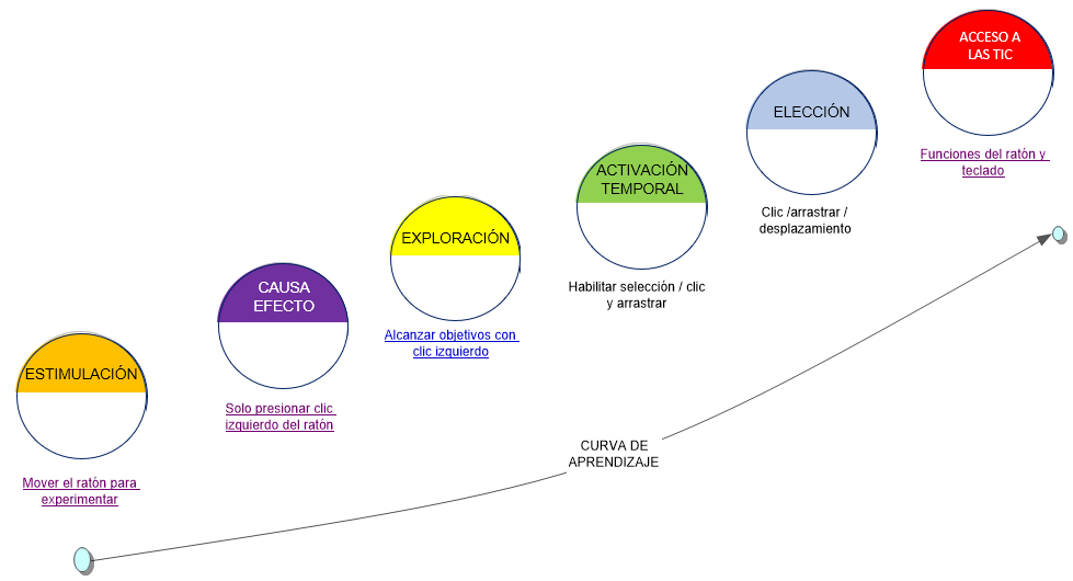curvaaccesodirecto.htm